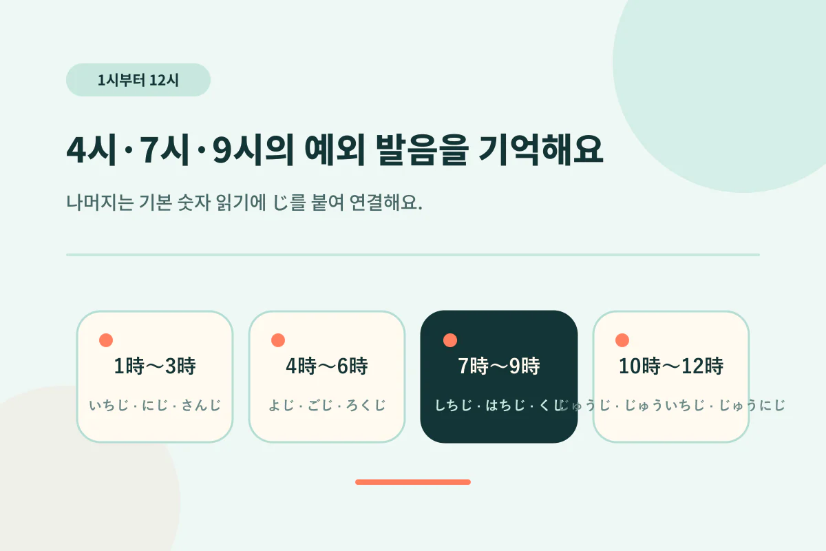 일본어 1시부터 12시까지 읽기와 4시, 7시, 9시 예외 발음