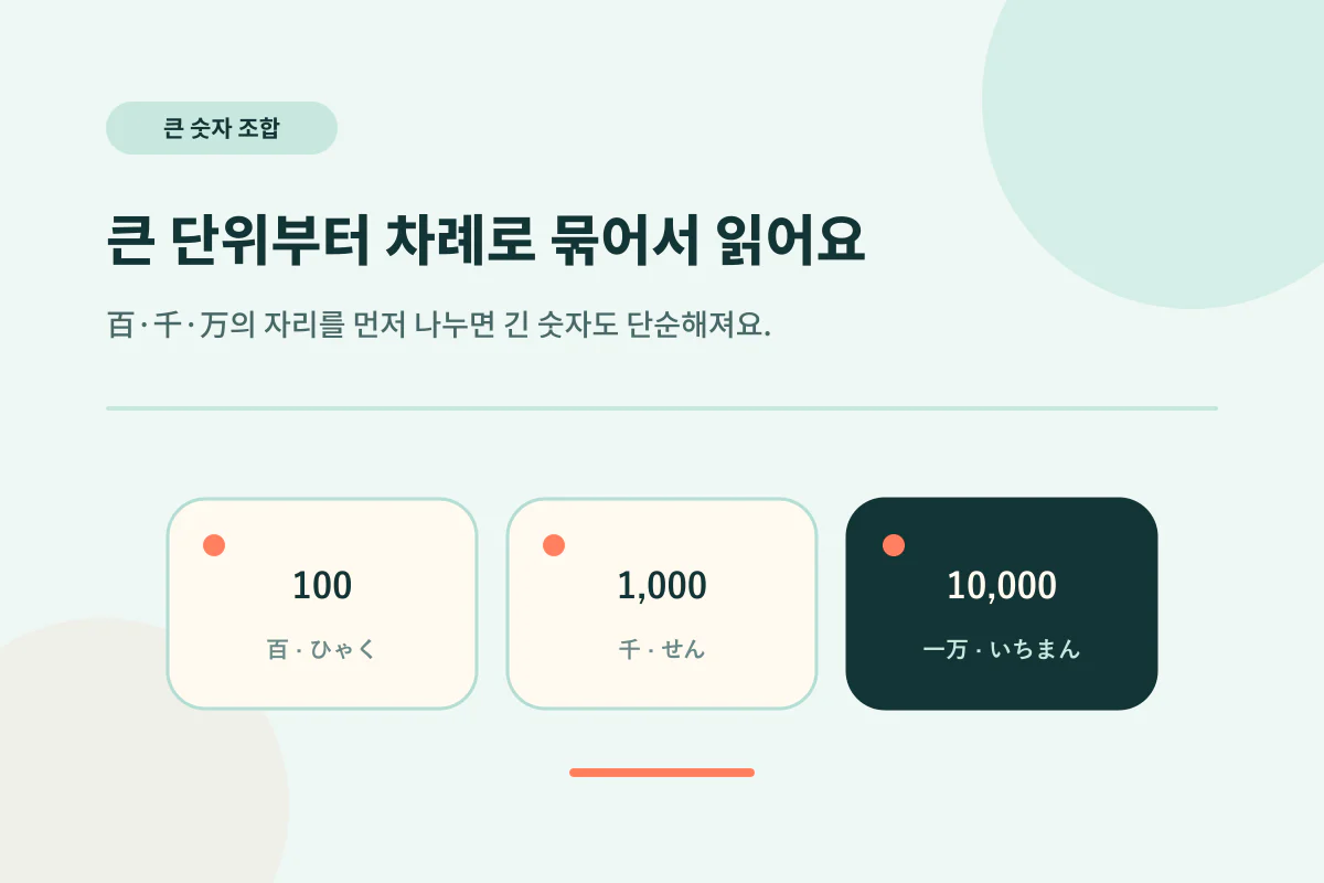 일본어 백, 천, 만 단위의 큰 숫자 읽기