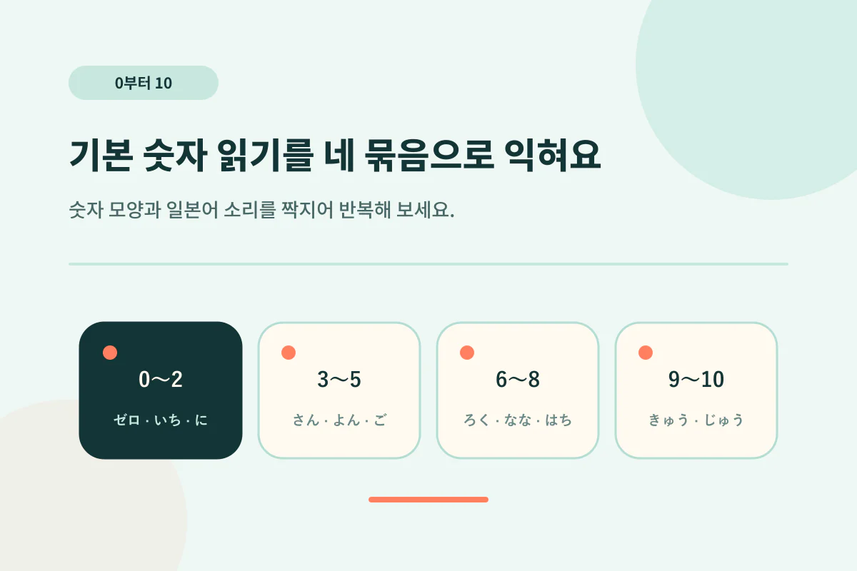 일본어 0부터 10까지 기본 숫자 읽기