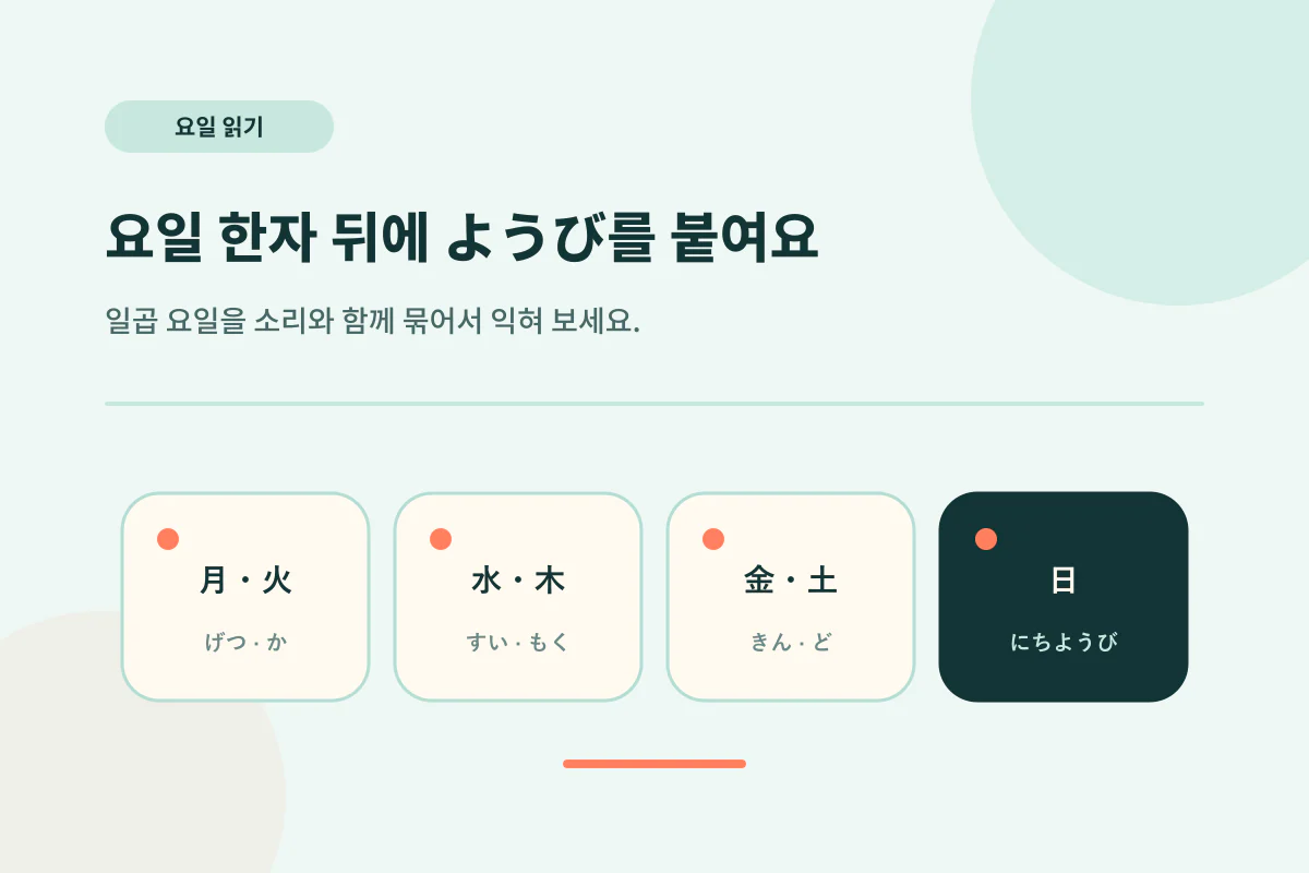월요일부터 일요일까지 일본어 요일 읽기