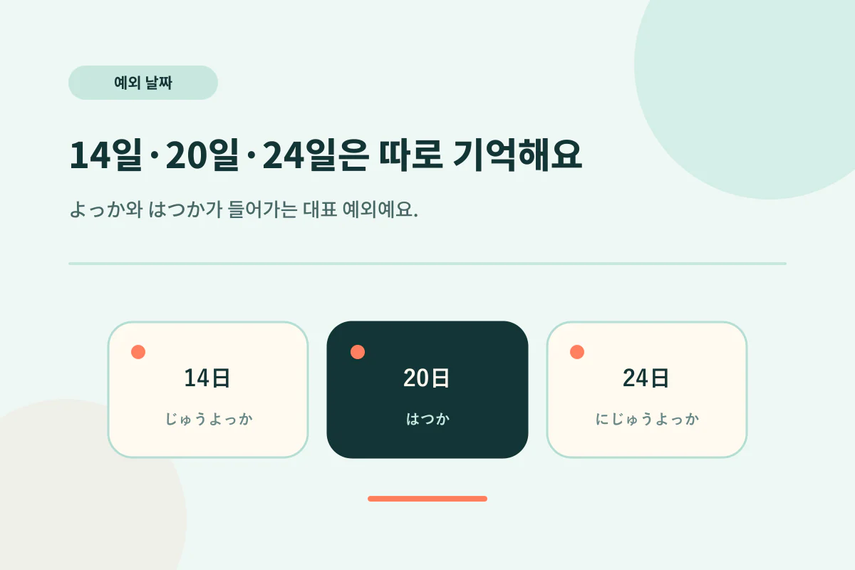 14일, 20일, 24일의 일본어 예외 날짜 읽기