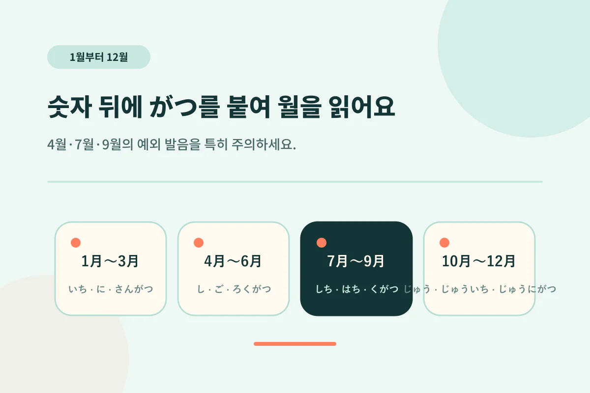 일본어 1월부터 12월까지 읽기와 4월, 7월, 9월 예외 발음