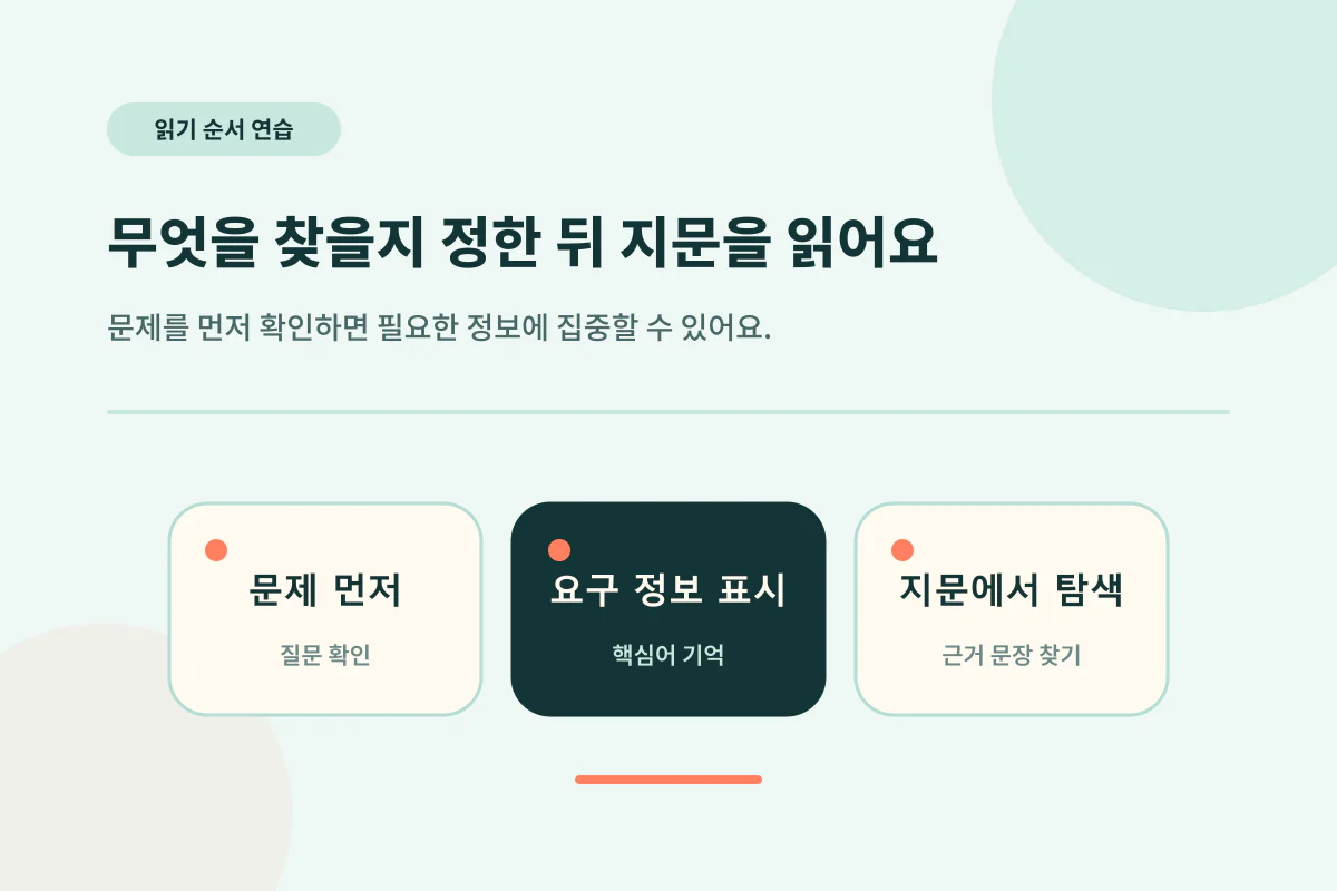 문제를 먼저 읽고 요구 정보를 표시한 뒤 지문에서 근거를 찾는 연습